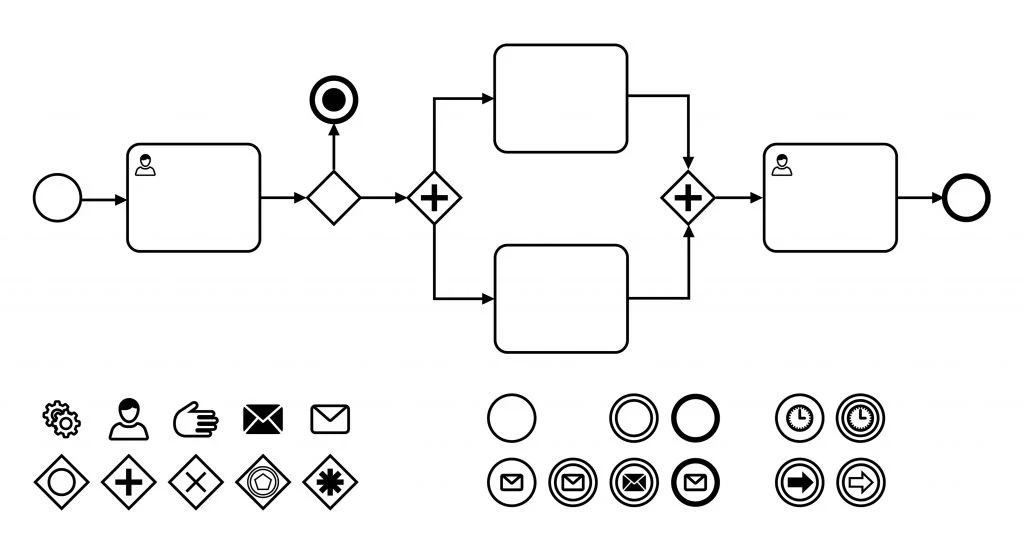 BPMN